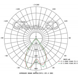 GreenVisuaLED SPOT 40